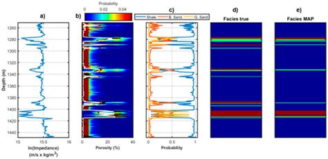 Analysis of Different Statistical Models in Probabilistic Joint ...