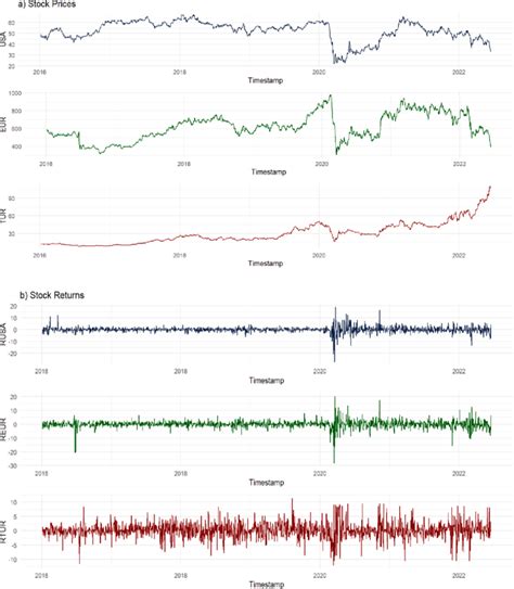 Image result for Timeline Based Graph
