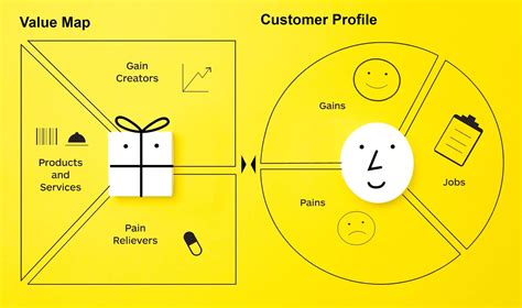 Value Proposition Road Map Example 的图像结果