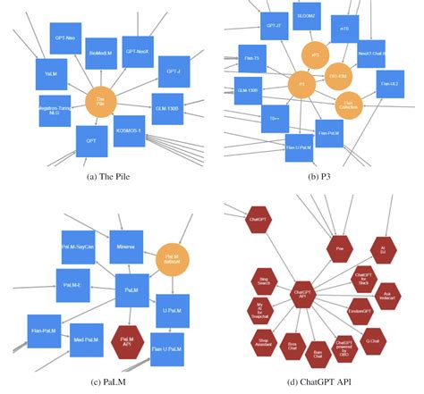 Ecosystem Graph 的图像结果