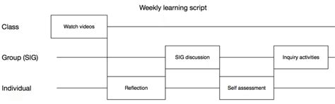 Image result for Learning Script