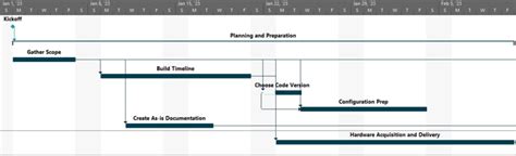 Image result for Example of a Configuration Control Board Hardware Refresh