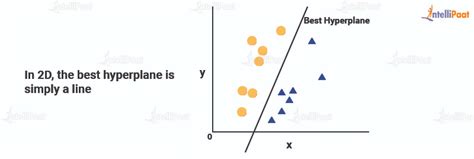 Image result for SVM Machine Learning Algorithm