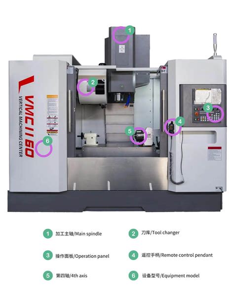 CNC Machine Axis 的图像结果