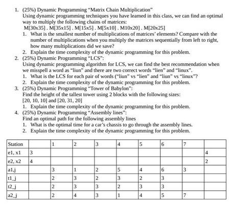 Dynamic Programming Matrix Chain Multiplication 的图像结果