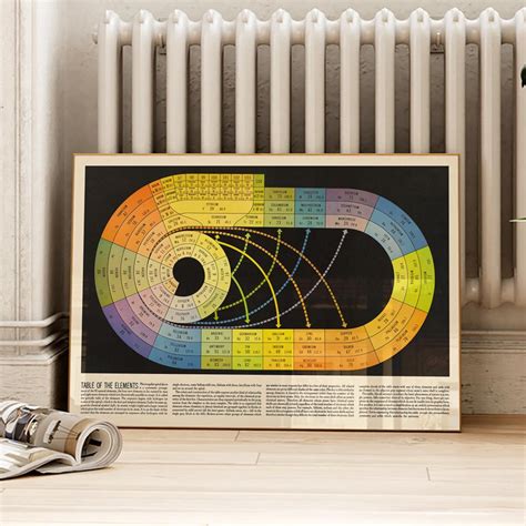Spiral Periodic Table Print, Science Poster, Chemistry LAB Wall Art ...