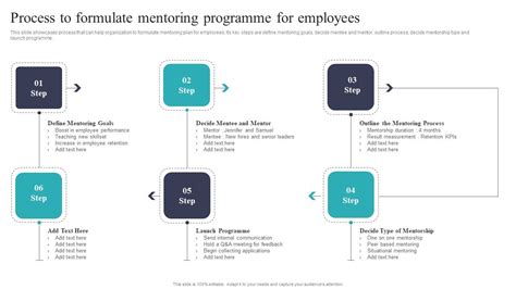 Image result for Mentoring Program Workflow