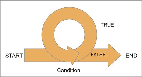 Image result for JavaScript Loo