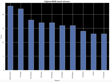 Image result for IPL Data Prediction Python