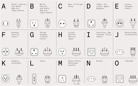 AC Sockets With Power Outlet And Connector Types From, 48% OFF