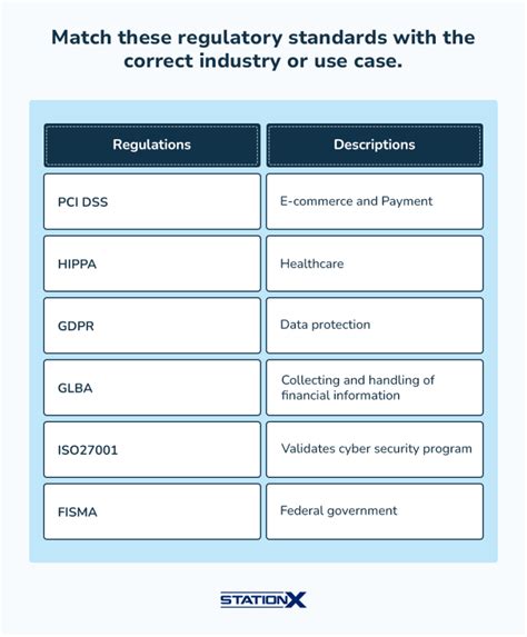 Image result for CompTIA Sec+ Performance-Based Questions
