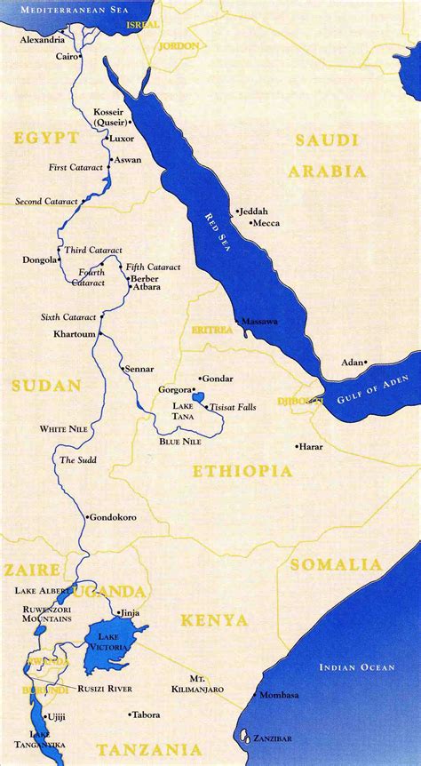 Nile River: Africas Lifeblood