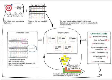 Image result for Single Operational Entity Network Model