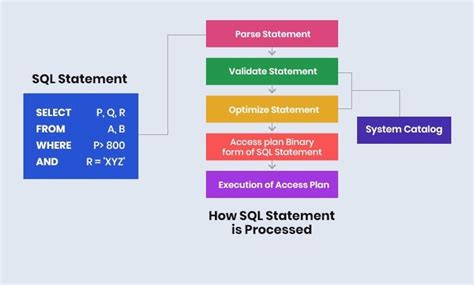 Image result for SQL Embedded Select Statement Example