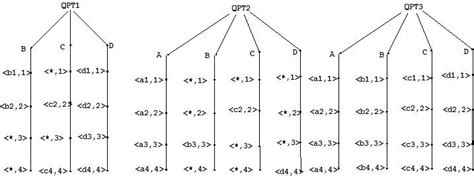 Image result for Qpts Transcript