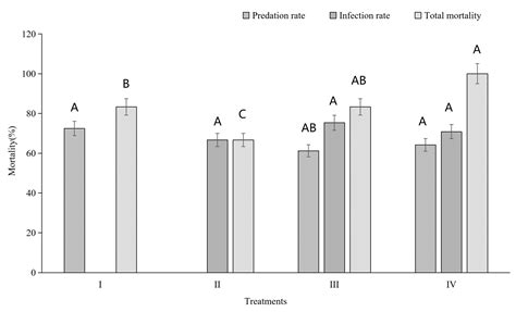 BioControl 3.0: Biological Control Complex for Pest Control—Enhanced ...