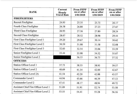 Firefighter Salary in Australia in 2023