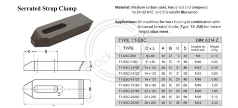 Tisa Serrated Strap Clamp – Blocktobox Online Enterprises Private Limited