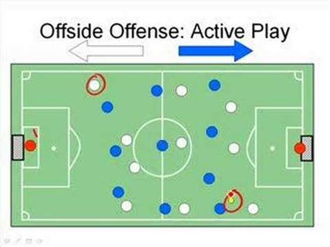 Offside Association Football 的图像结果