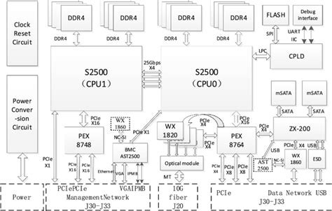 Image result for Computer Module Applications