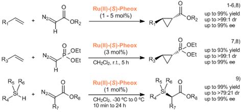 Ru(II)-(S)-Pheox Catalyst 1259070-80-8 | Tokyo Chemical Industry (India ...