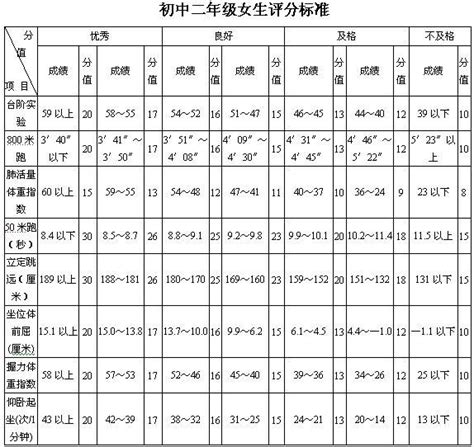 初二学生体育达标评分标准_word文档免费下载_文档大全