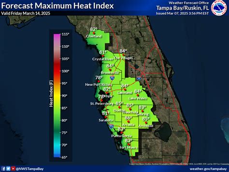 Daily Heat Index