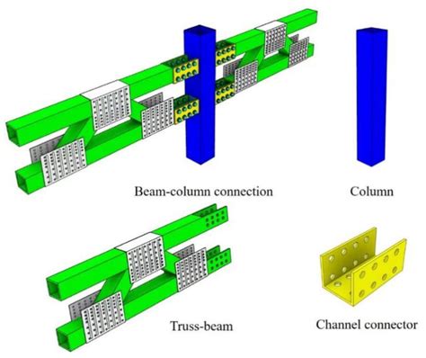 Static Bearing Capacity Investigation of a Novel Prefabricated Light ...