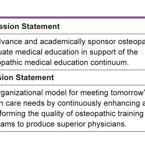 Image result for Therapy Vision Statements