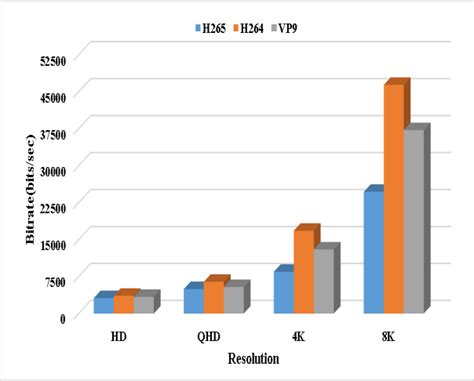 Bitrate Comparison 的图像结果
