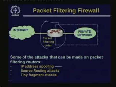 Intranet, Extranet,Firewall - Internet Technologies Video Lecture ...