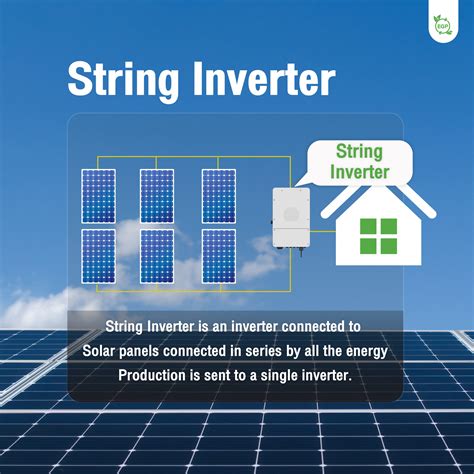 Image result for String Inverter Plus Optimizer