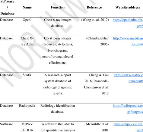 Image result for Database List