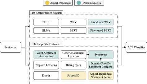 Image result for ACP Analyse Python