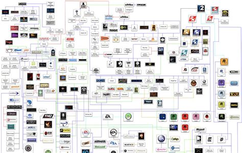 Algorithm and Flowchart for Game Development 的图像结果
