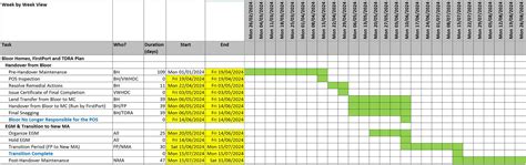 Hand Over Timeline 的图像结果