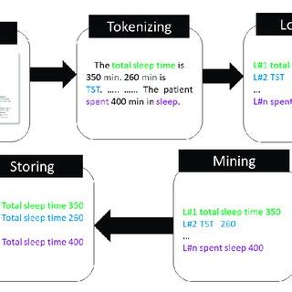 Flowgorithm Examples Sleep 的图像结果