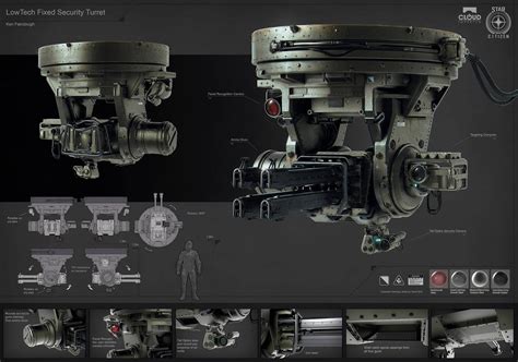 Image result for Automated Turrets Guide