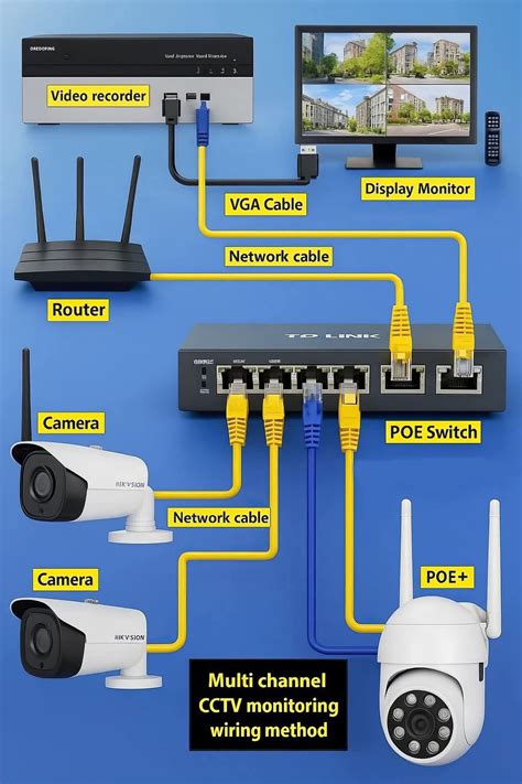 Best 13 CCTV Camera Installation Behind the Scenes with Digital ...