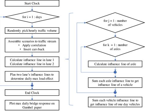 Algorithm Work 的图像结果