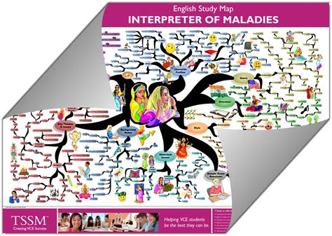 Quotes From Interpreter Of Maladies. QuotesGram