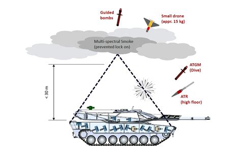 Active Personal Protection 的图像结果