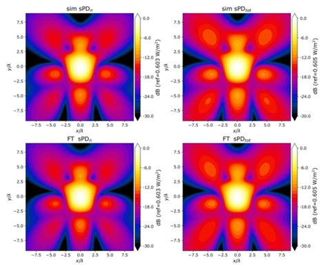 Forward Transformation from Reactive Near-Field to Near and Far-Field ...