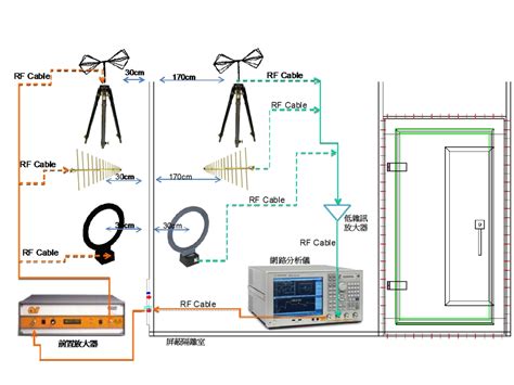 Image result for Pulse Current Injection Testing