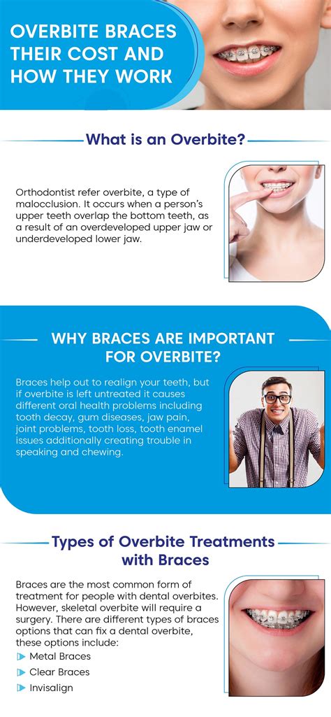 Overbite Braces: Their Cost and How They Work | Orthodontic Experts
