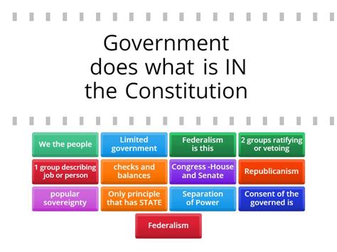 Image result for Basic Principles of Government Performance-Based Task