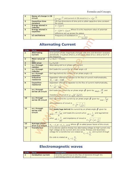 Image result for Physics Formulas and Concepts