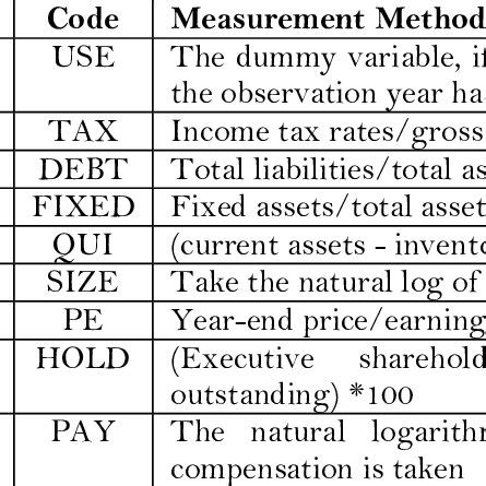 Image result for Variable Coding Example