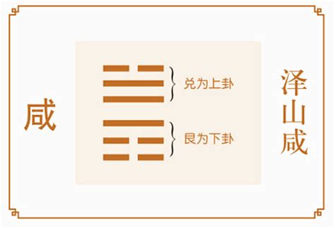 六爻泽山咸卦详解完整版，泽山咸卦六爻详细解析 – 易师汇六爻网