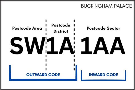 London Postal Code 的图像结果